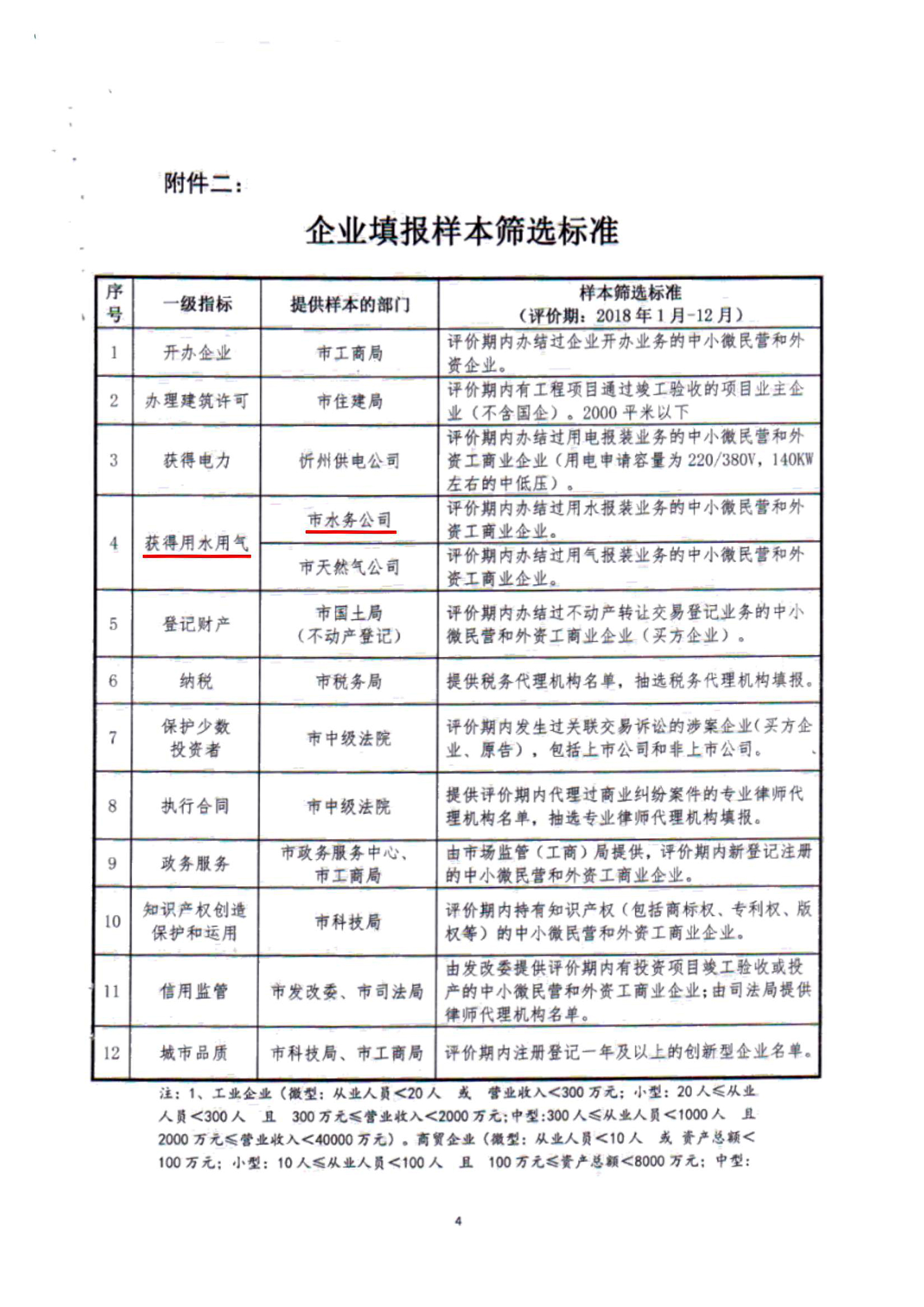 關(guān)于建立全市營商環(huán)境評(píng)價(jià)評(píng)估測(cè)試有關(guān)工作機(jī)制的通知03.jpg