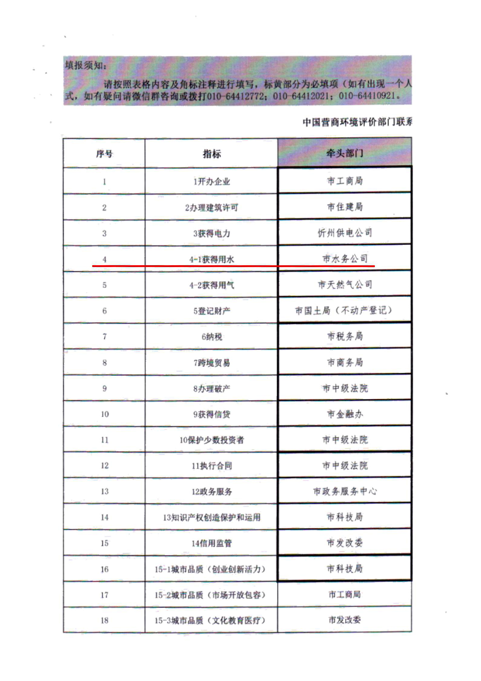 關(guān)于建立全市營商環(huán)境評(píng)價(jià)評(píng)估測(cè)試有關(guān)工作機(jī)制的通知06.jpg